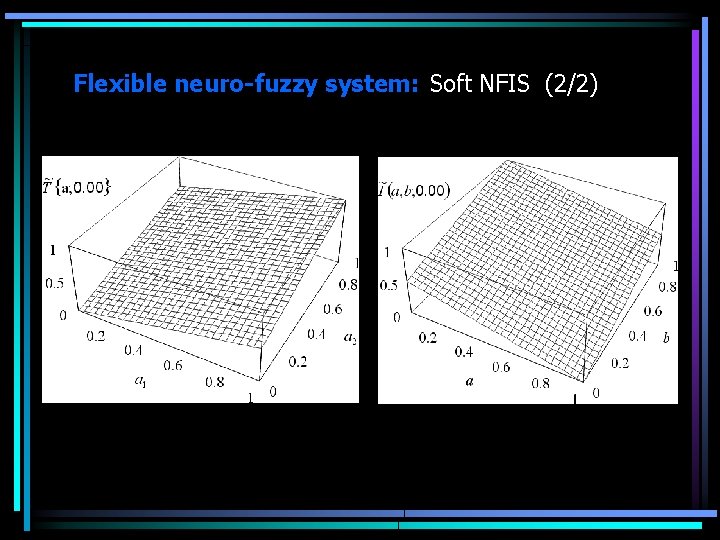 Flexible neuro-fuzzy system: Soft NFIS (2/2) 