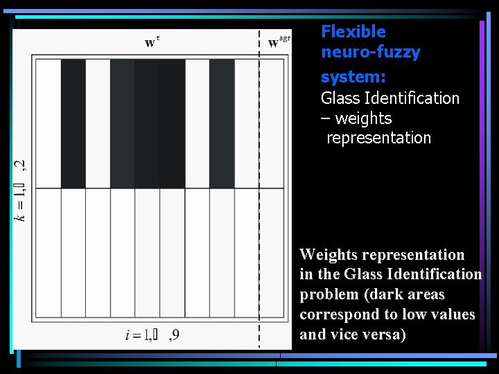 Flexible neuro-fuzzy system: Glass Identification – weights representation Weights representation in the Glass Identification