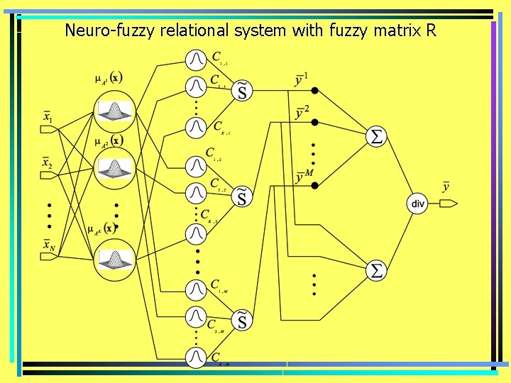 Neuro-fuzzy relational system with fuzzy matrix R 
