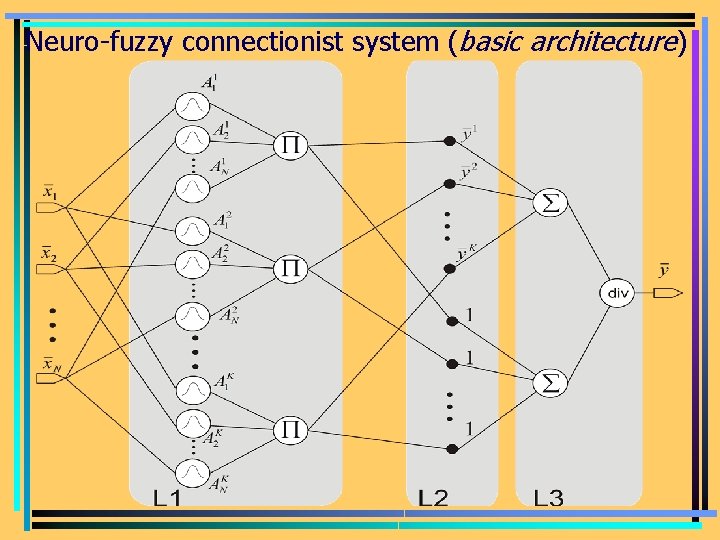 Neuro-fuzzy connectionist system (basic architecture) 