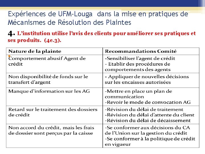 Expériences de UFM-Louga dans la mise en pratiques de Mécanismes de Résolution des Plaintes