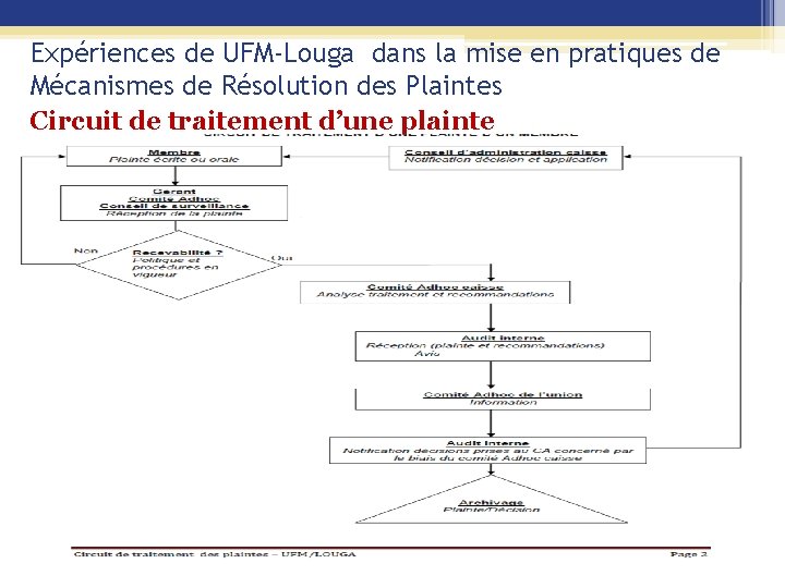 Expériences de UFM-Louga dans la mise en pratiques de Mécanismes de Résolution des Plaintes