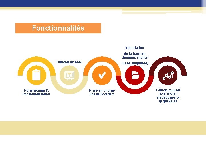 Fonctionnalités Importation de la base de données clients Tableau de bord (base simplifiée) �