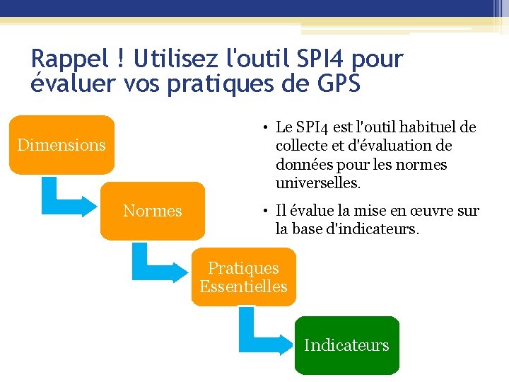 Rappel ! Utilisez l'outil SPI 4 pour évaluer vos pratiques de GPS • Le