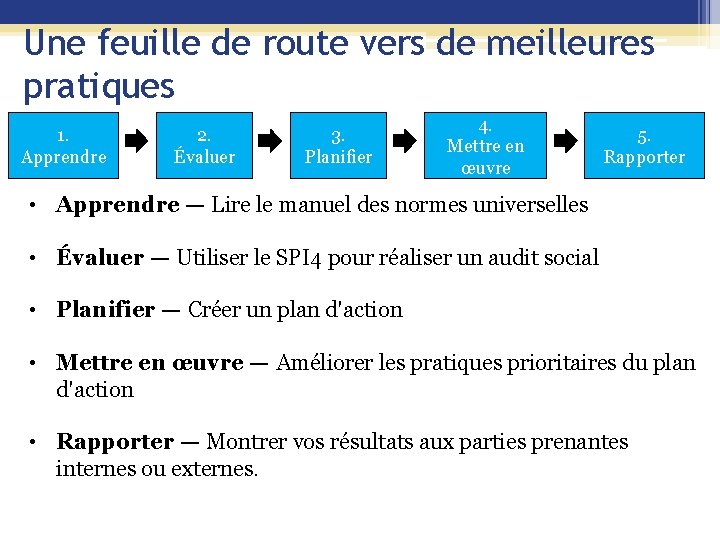 Une feuille de route vers de meilleures pratiques 1. Apprendre 2. Évaluer 3. Planifier