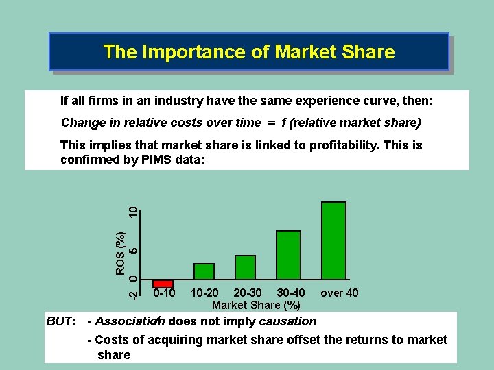 The Importance of Market Share If all firms in an industry have the same The Importance of Market Share If all firms in an industry have the same