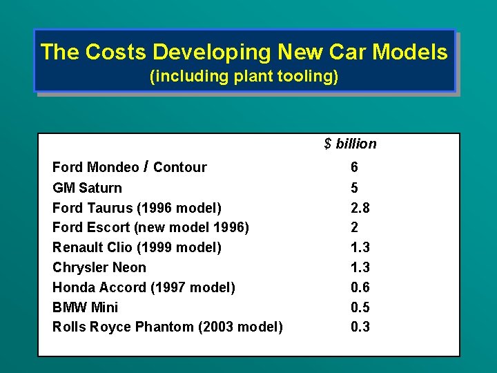 Cost Advantage OUTLINE Economies of experience curve and