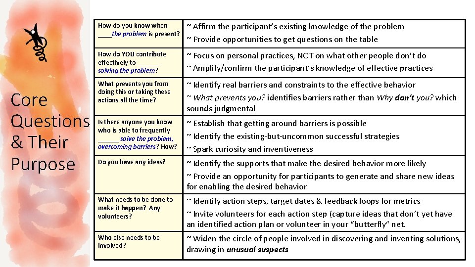 Core Questions & Their Purpose How do you know when ____the problem is present? Core Questions & Their Purpose How do you know when ____the problem is present?