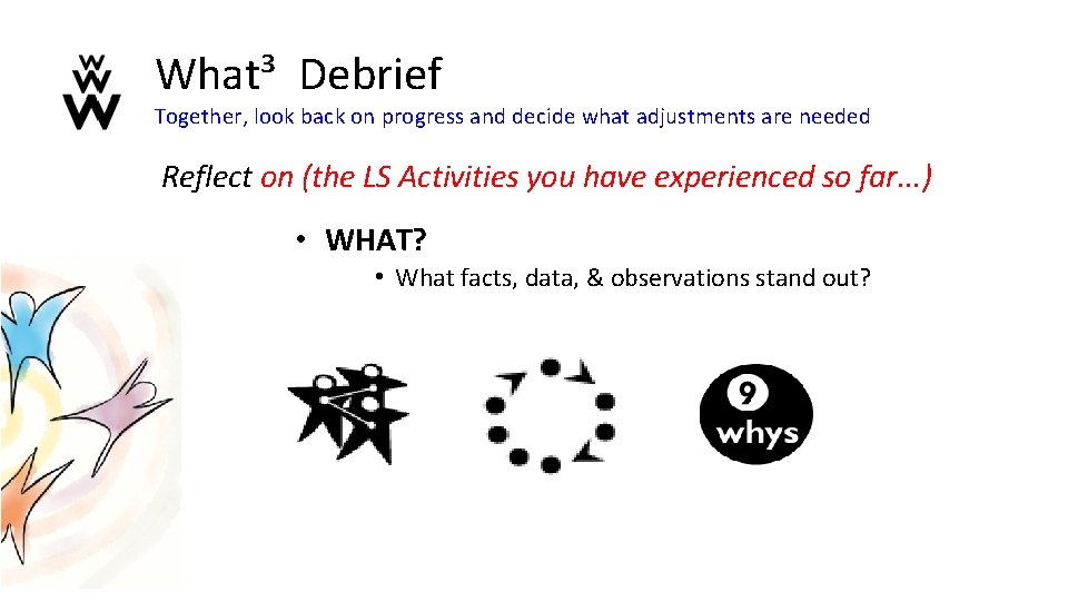 What³ Debrief Together, look back on progress and decide what adjustments are needed Reflect What³ Debrief Together, look back on progress and decide what adjustments are needed Reflect