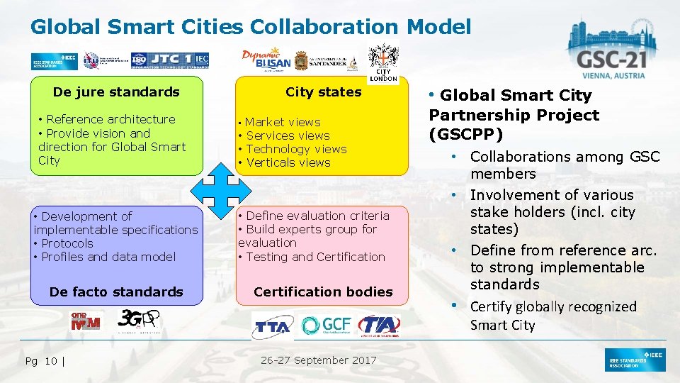 Global Smart Cities Collaboration Model De jure standards • Reference architecture • Provide vision