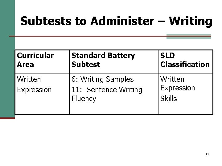 Subtests to Administer – Writing Curricular Area Standard Battery Subtest SLD Classification Written Expression