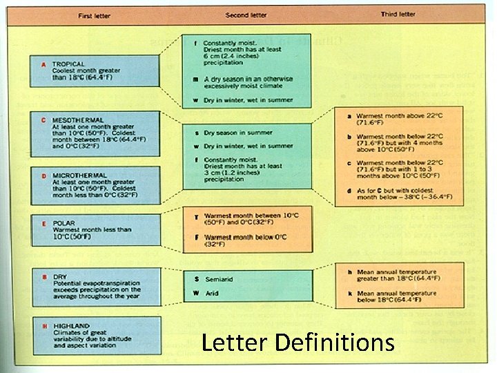 Letter Definitions 