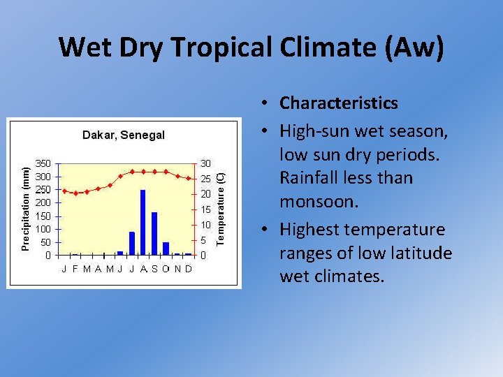 Wet Dry Tropical Climate (Aw) • Characteristics • High-sun wet season, low sun dry