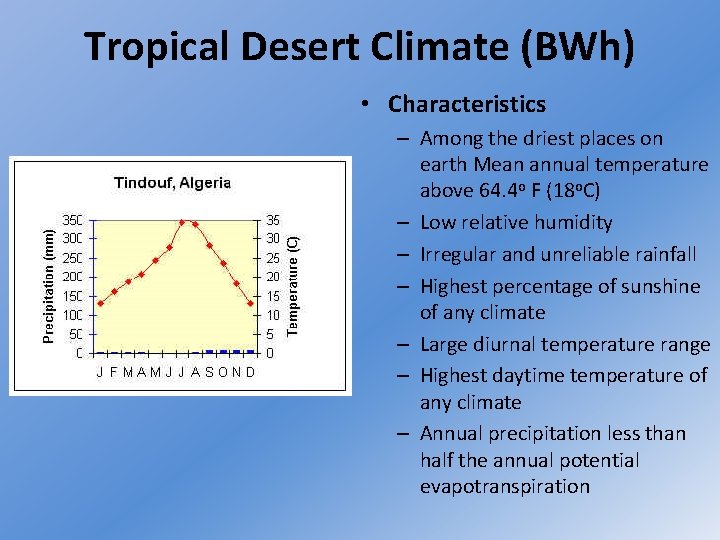 Tropical Desert Climate (BWh) • Characteristics – Among the driest places on earth Mean