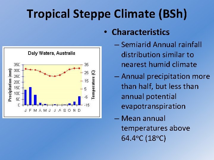 Tropical Steppe Climate (BSh) • Characteristics – Semiarid Annual rainfall distribution similar to nearest
