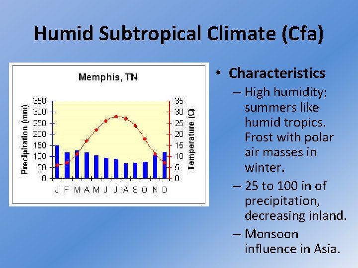 Humid Subtropical Climate (Cfa) • Characteristics – High humidity; summers like humid tropics. Frost