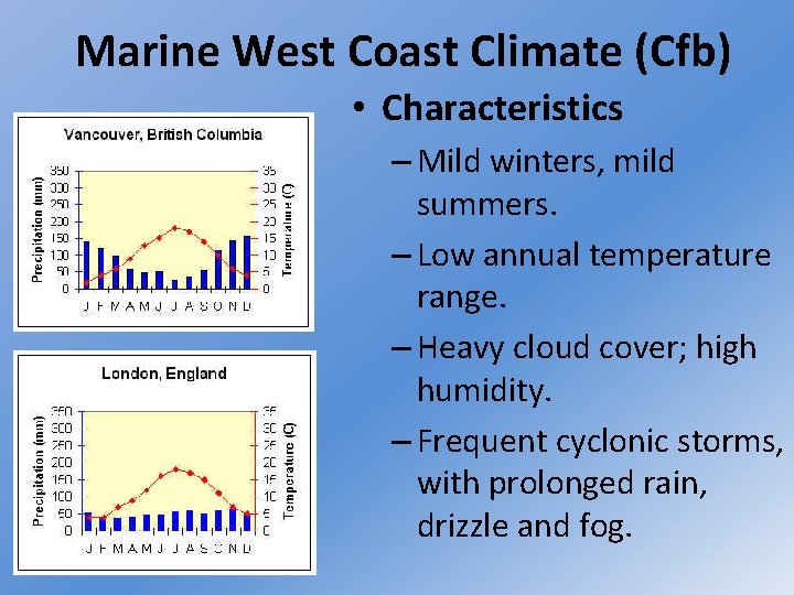 Marine West Coast Climate (Cfb) • Characteristics – Mild winters, mild summers. – Low