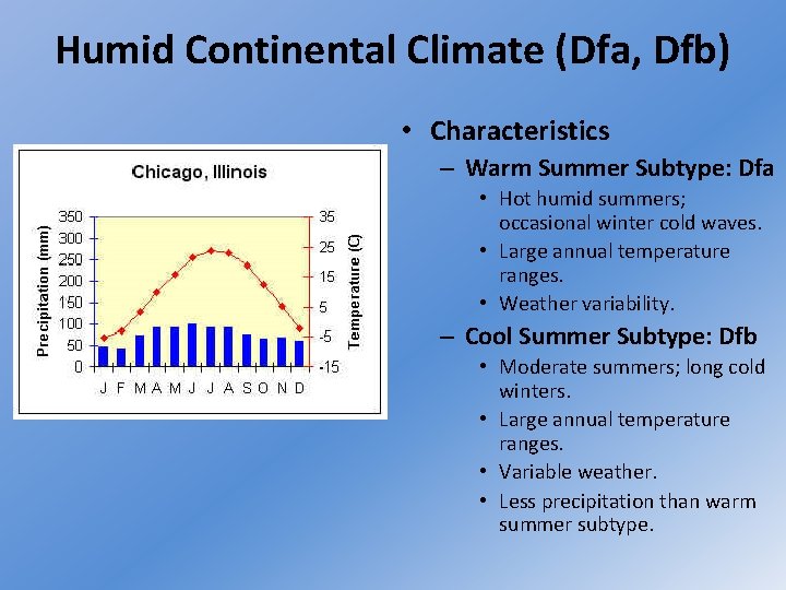 Humid Continental Climate (Dfa, Dfb) • Characteristics – Warm Summer Subtype: Dfa • Hot