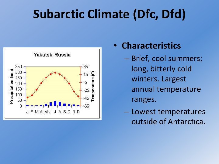 Subarctic Climate (Dfc, Dfd) • Characteristics – Brief, cool summers; long, bitterly cold winters.