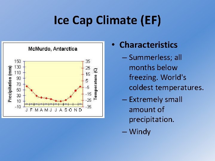 Ice Cap Climate (EF) • Characteristics – Summerless; all months below freezing. World's coldest