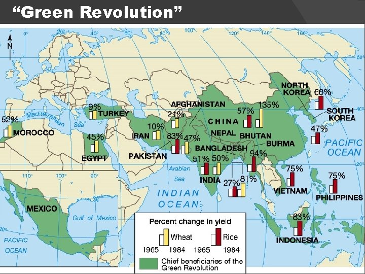 “Green Revolution” 