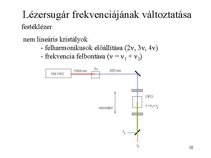 Lézersugár frekvenciájának változtatása festéklézer nem lineáris kristályok - felharmonikusok előállítása (2 n, 3 n,