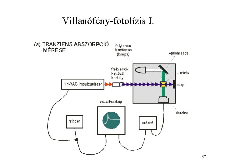 Villanófény-fotolízis I. 67 