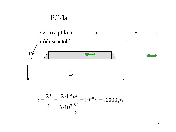 Példa elektrooptikus móduscsatoló L 75 