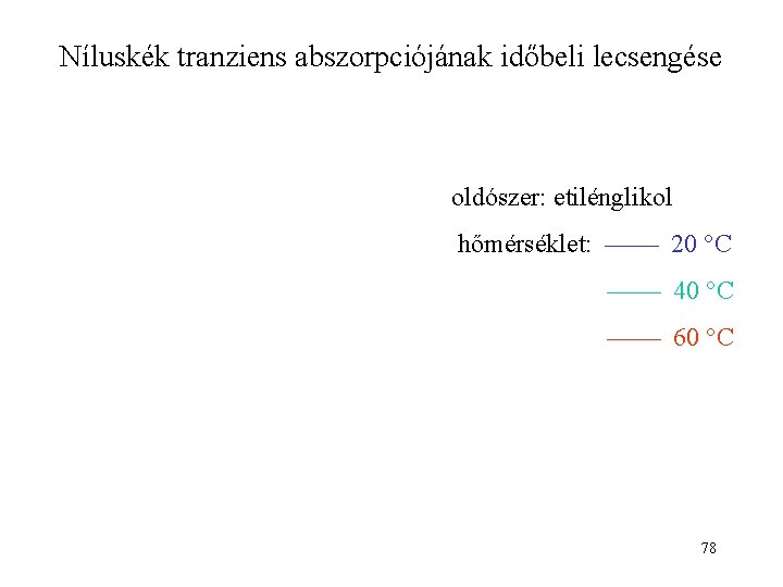 Níluskék tranziens abszorpciójának időbeli lecsengése oldószer: etilénglikol hőmérséklet: 20 C 40 C 60 °C