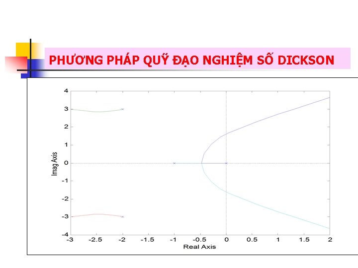 PHƯƠNG PHÁP QUỸ ĐẠO NGHIỆM SỐ DICKSON 