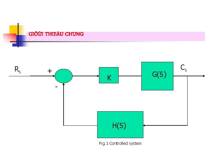 GIÔÙI THIEÄU CHUNG Rs + G(S) K - H(S) Fig. 1 Controlled system Cs