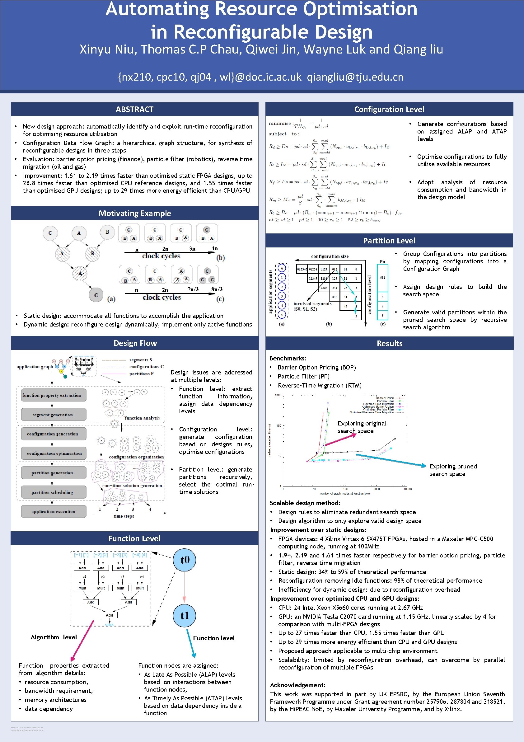 Automating Resource Optimisation in Reconfigurable Design Xinyu Niu, Thomas C. P Chau, Qiwei Jin,