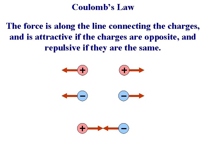Coulomb’s Law The force is along the line connecting the charges, and is attractive Coulomb’s Law The force is along the line connecting the charges, and is attractive