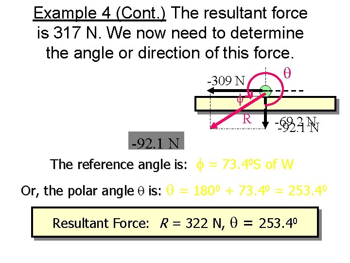 Example 4 (Cont. ) The resultant force is 317 N. We now need to Example 4 (Cont. ) The resultant force is 317 N. We now need to