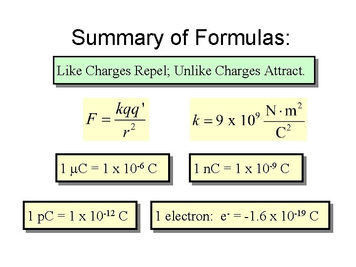 Summary of Formulas: Like Charges Repel; Unlike Charges Attract. 1 m. C = 1 Summary of Formulas: Like Charges Repel; Unlike Charges Attract. 1 m. C = 1
