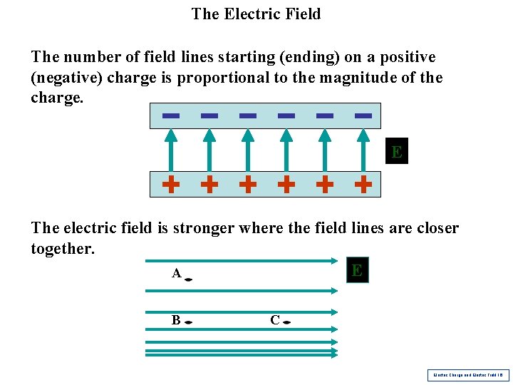 The Electric Field The number of field lines starting (ending) on a positive (negative) The Electric Field The number of field lines starting (ending) on a positive (negative)