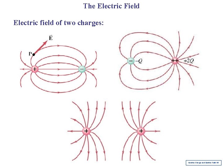 The Electric Field Electric field of two charges: Electric Charge and Electric Field 16 The Electric Field Electric field of two charges: Electric Charge and Electric Field 16