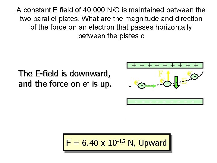 A constant E field of 40, 000 N/C is maintained between the two parallel A constant E field of 40, 000 N/C is maintained between the two parallel