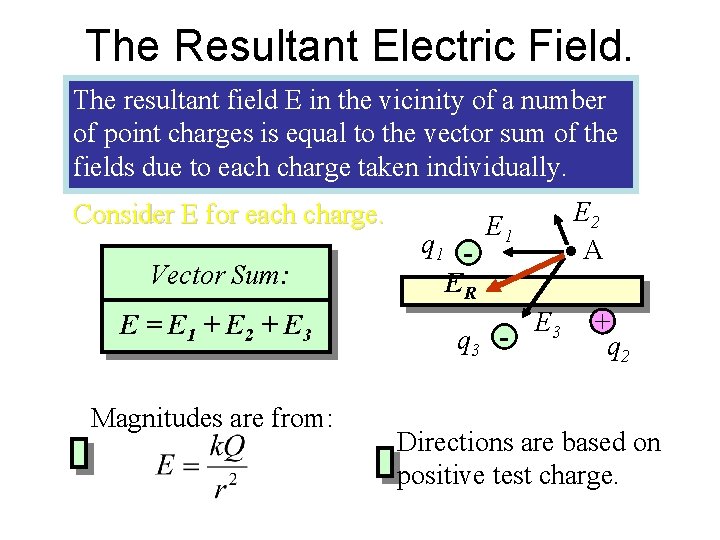 The Resultant Electric Field. The resultant field E in the vicinity of a number The Resultant Electric Field. The resultant field E in the vicinity of a number