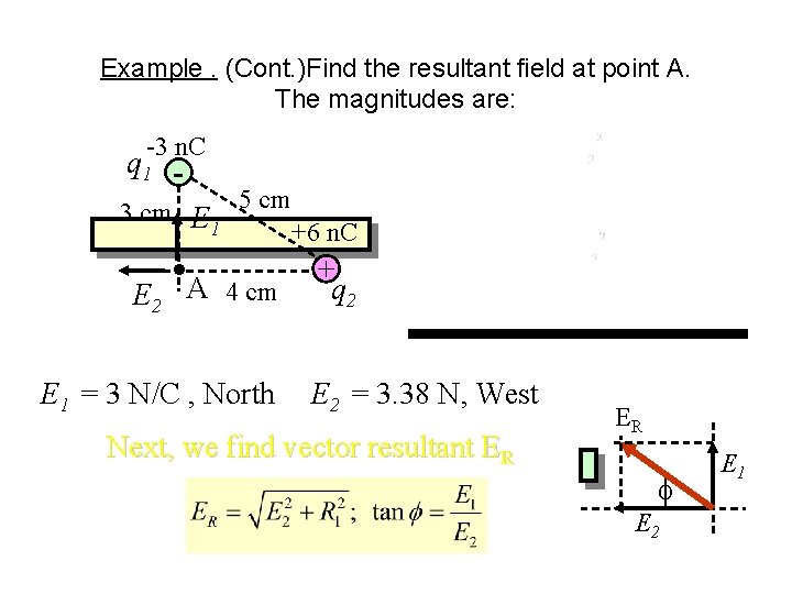 Example. (Cont. )Find the resultant field at point A. The magnitudes are: -3 n. Example. (Cont. )Find the resultant field at point A. The magnitudes are: -3 n.