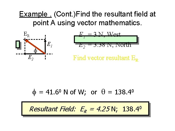 Example. (Cont. )Find the resultant field at point A using vector mathematics. ER E Example. (Cont. )Find the resultant field at point A using vector mathematics. ER E