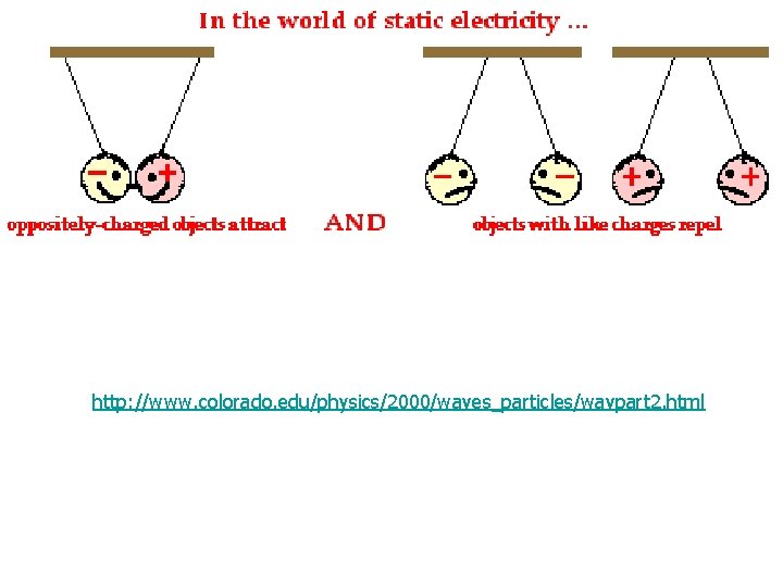 http: //www. colorado. edu/physics/2000/waves_particles/wavpart 2. html http: //www. colorado. edu/physics/2000/waves_particles/wavpart 2. html