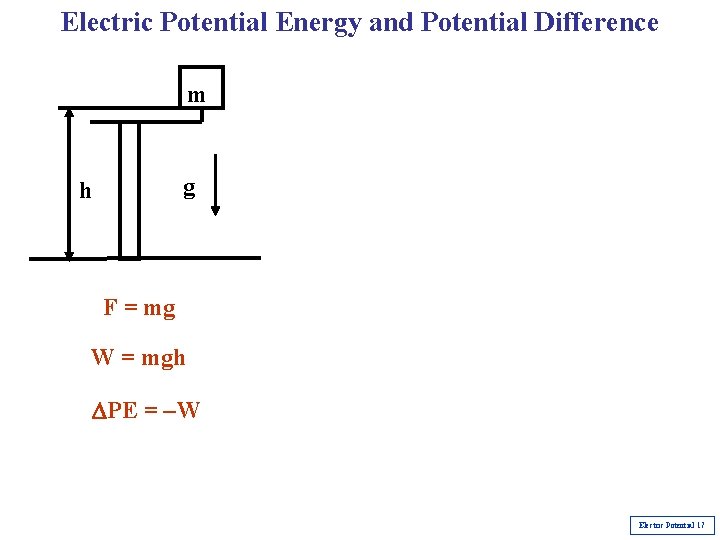Electric Potential Energy and Potential Difference m g h F = mg W = Electric Potential Energy and Potential Difference m g h F = mg W =