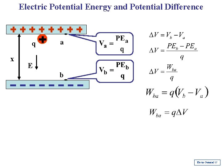 Electric Potential Energy and Potential Difference q x a E b Electric Potential 17 Electric Potential Energy and Potential Difference q x a E b Electric Potential 17