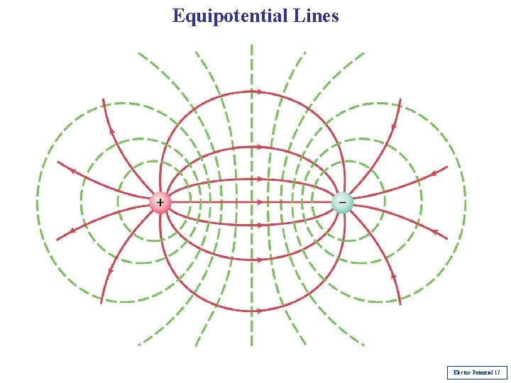 Equipotential Lines Electric Potential 17 Equipotential Lines Electric Potential 17