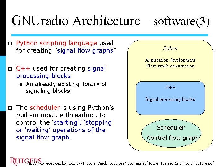 GNUradio Architecture – software(3) Python scripting language used for creating "signal flow graphs“ C++