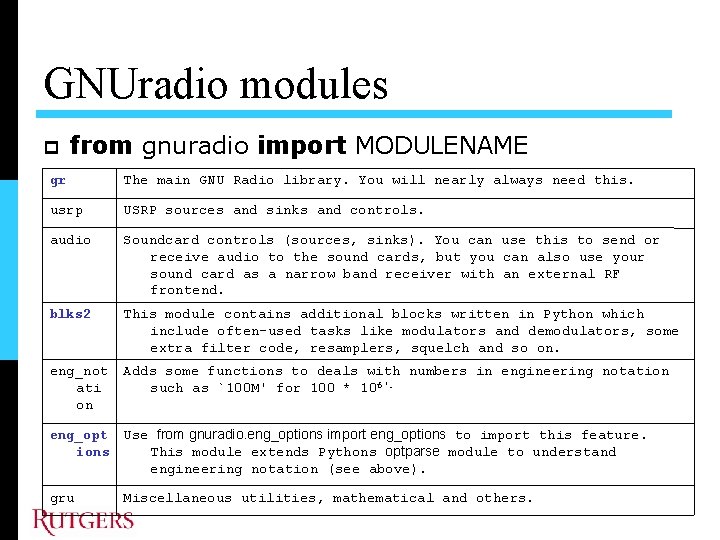 GNUradio modules from gnuradio import MODULENAME gr The main GNU Radio library. You will