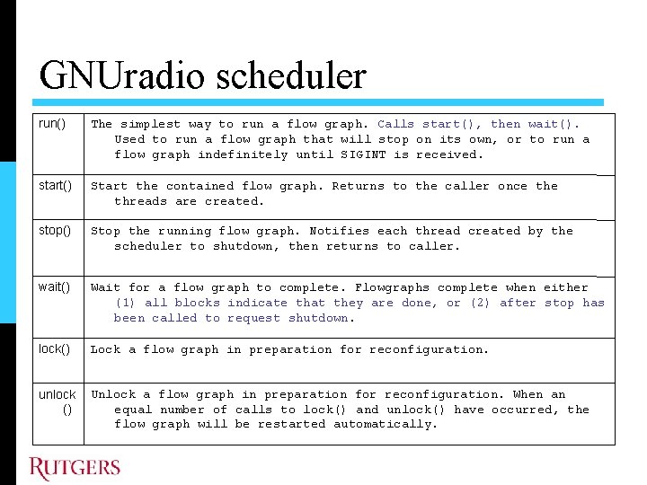 GNUradio scheduler run() The simplest way to run a flow graph. Calls start(), then