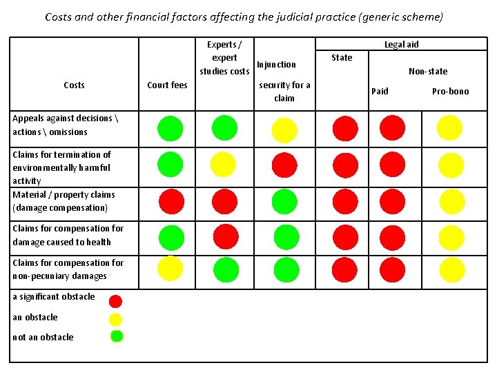 Costs and other financial factors affecting the judicial practice (generic scheme) Costs Court fees