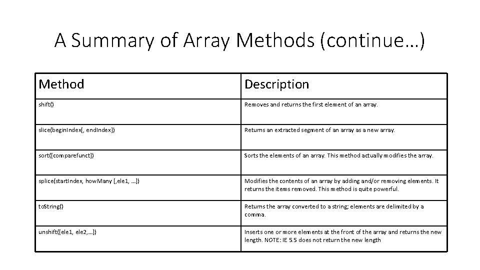 A Summary of Array Methods (continue…) Method Description shift() Removes and returns the first